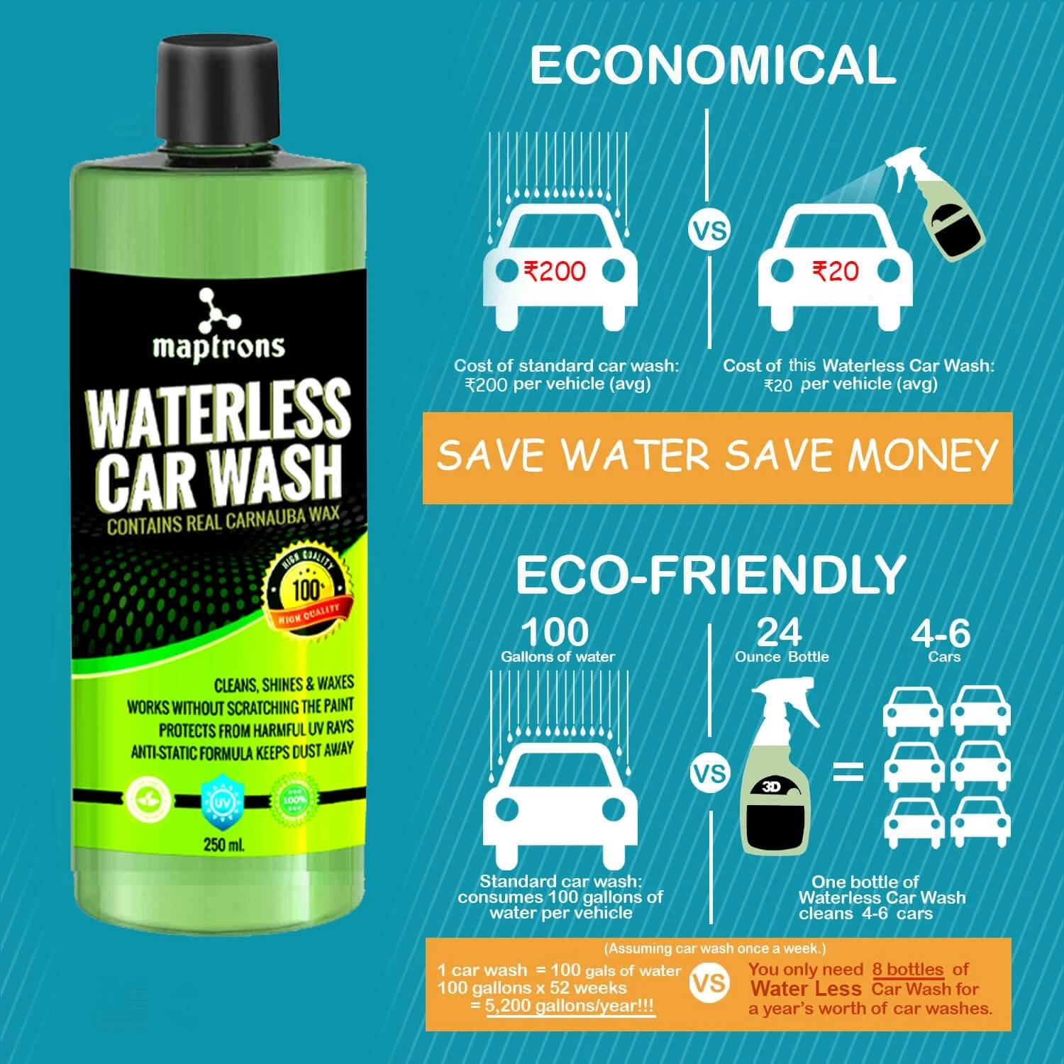 Waterless Carwash Raw Material Kit With Packaging